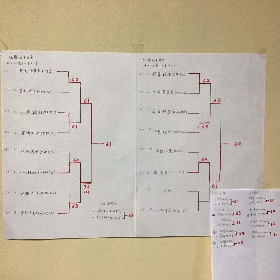 08EFA5C2-3D64-46CD-A8F0-AF9CBB94061B