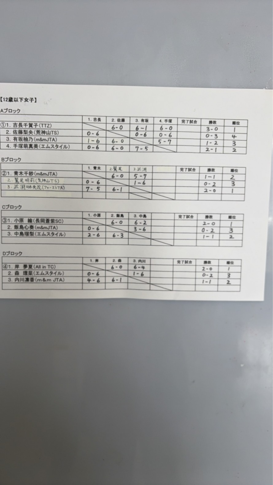 36F571D6-2DB5-47E2-89C9-ED70A7F538EB