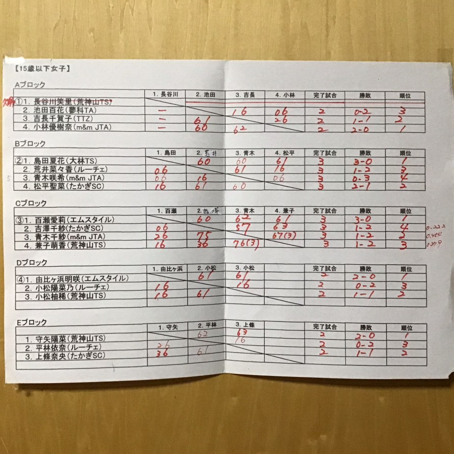 5E2B6B15-444C-4A50-BE31-67E01F3CD5F8