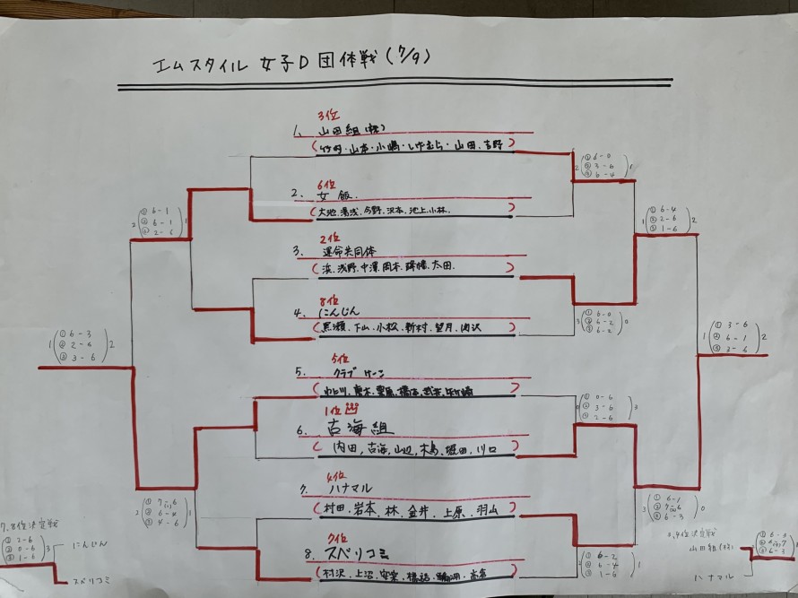 651D6F1F-49A9-4AE3-9A91-49E45BF626A6