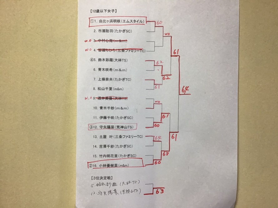 8C14D151-B6A5-4B02-845B-0BC98317E302