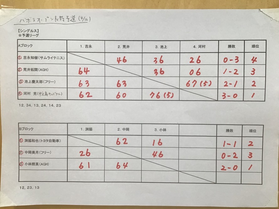 984F2E12-334F-4315-817B-867D5D28CB2C
