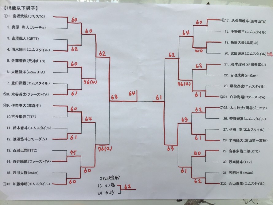 D049C3B5-2FA7-4CF5-8504-0C7FB0D33D43