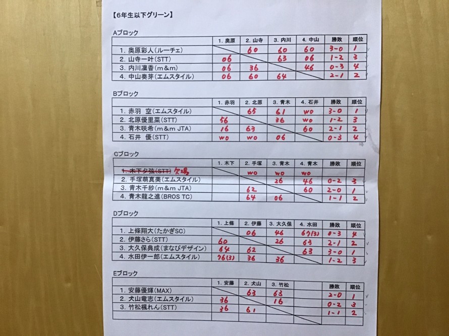 E2656CB9-3576-411B-977A-2DD864FB70C7