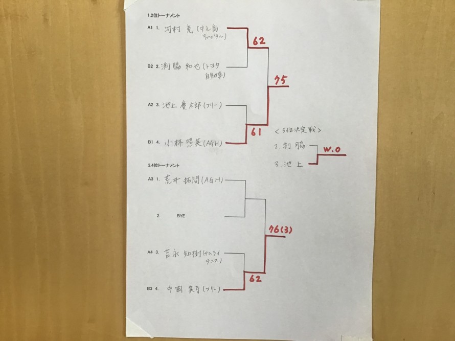 E5A0B959-4A6A-4D59-B0BD-B365C2FE2129