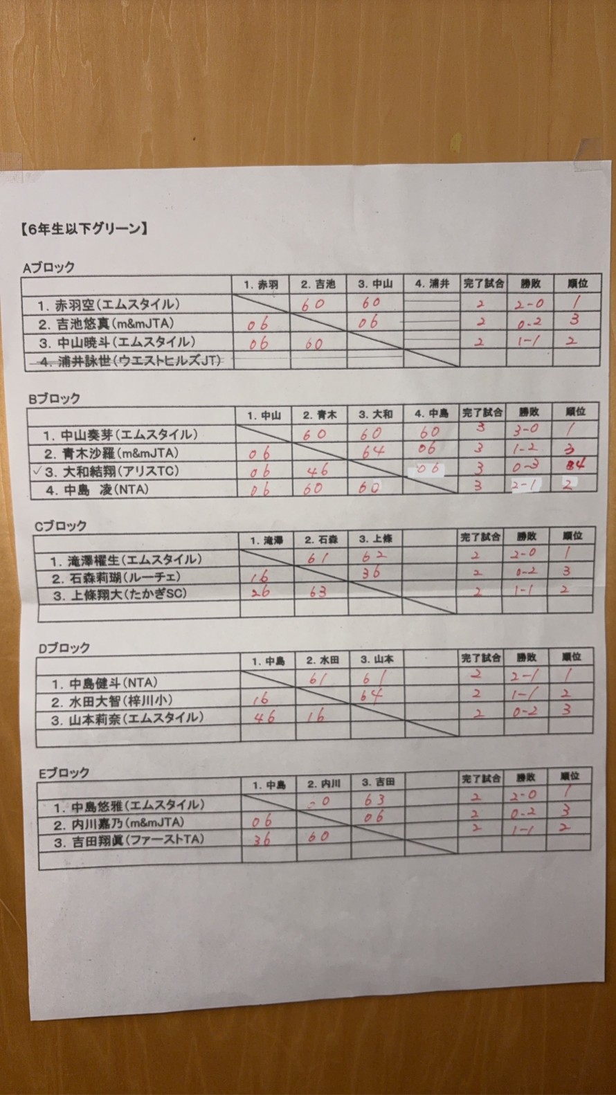 E6C06683-BD5A-45E4-BE19-C24F8DA3F583