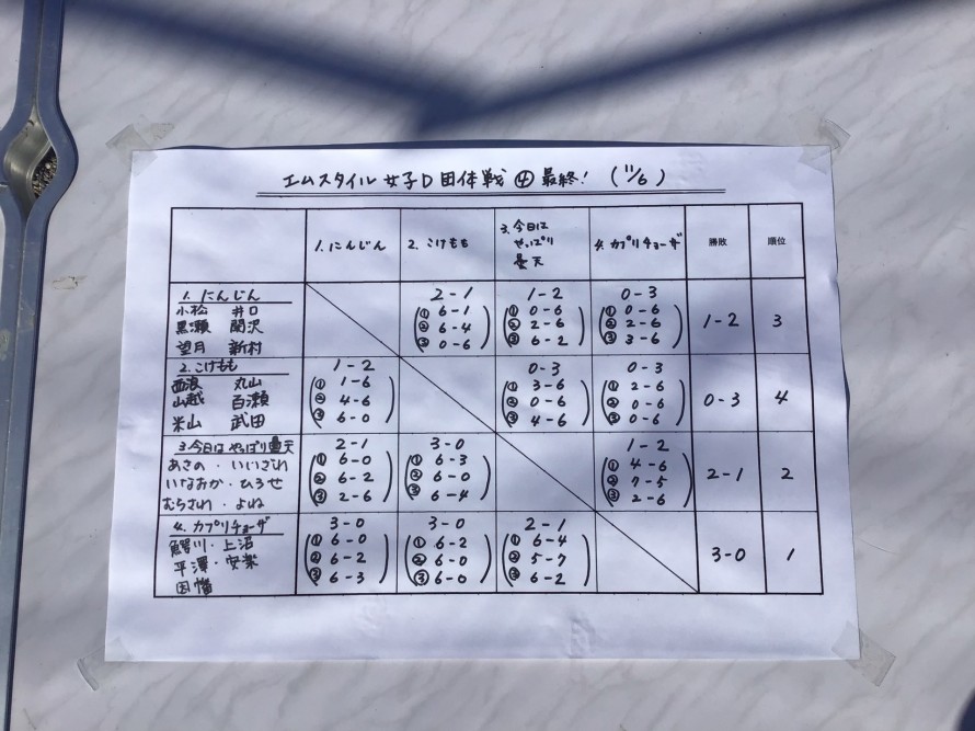 F4E28E0E-B117-4C91-ACB8-3C633C70EA42