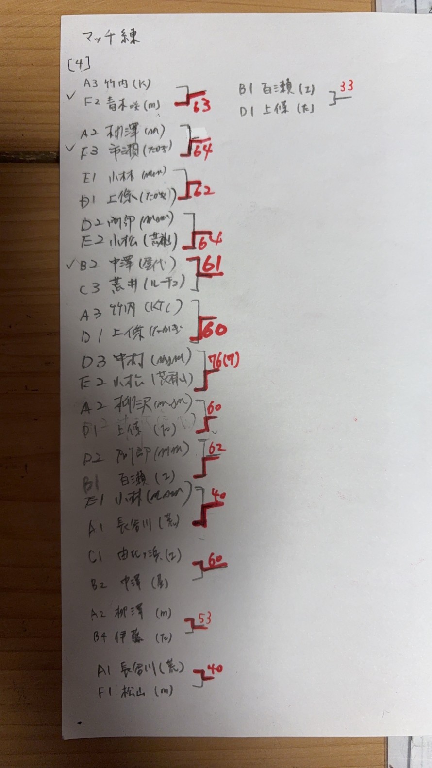 F78DA224-4166-49B6-B806-4DF855044685