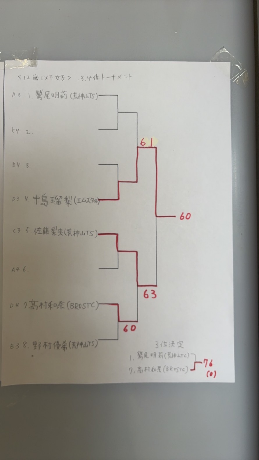 S__1302570