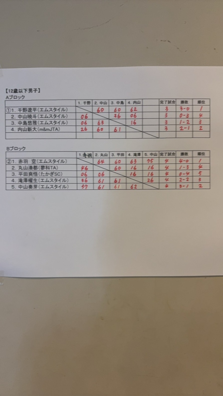 S__1302580