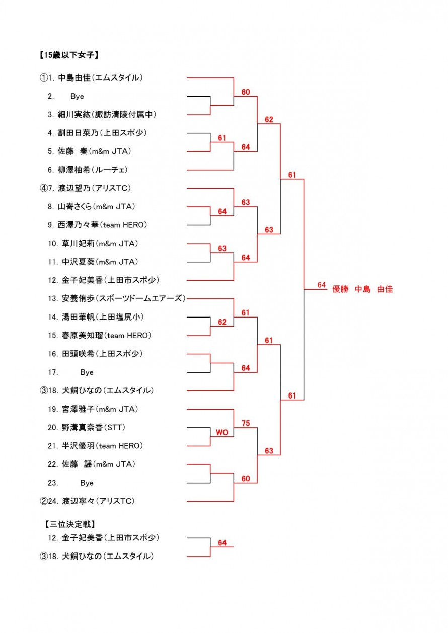 mstyle_syuukijunior_15woman